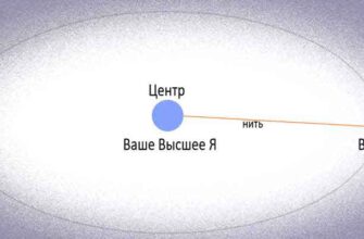 Как изменить свою жизнь в лучшую сторону с чего начать
